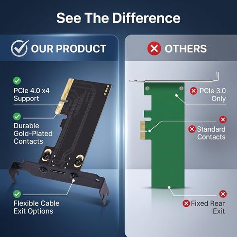 PCIe to Oculink SFF8612 Adapter Card for NVMe SSD in Kuwait