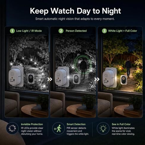 2.5K 4MP Window Camera, WiFi Indoor HD Home Security Camera, Upgraded Color Night Vision, Smart AI Motion & Human Detection, Two Way Audio, Continuous 24/7 Recording, Easy & Quick Install in Saudi Arabia