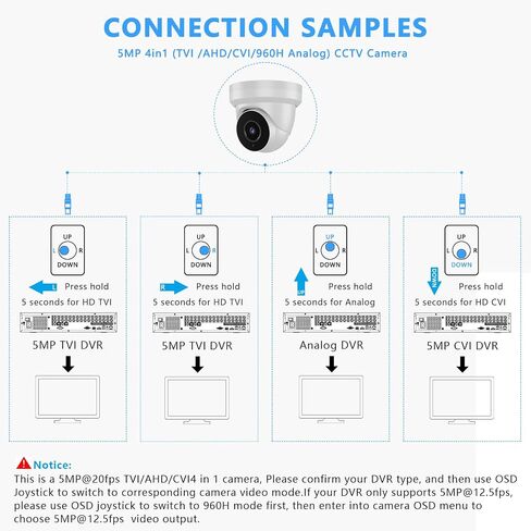 5MP Security Camera 4-in-1 TVI/CVI/AHD/CVBS 960H Analog CCTV Camera Security Dome Outdoor, 2.8mm Lens, 105° Wide Angle, 98ft Night Vision, IP66 Waterproof, Aluminum Metal Housing (White) in Kuwait