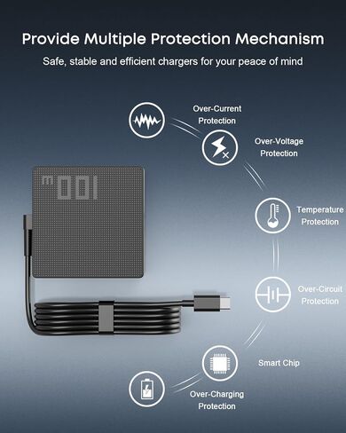 BAJ 100W 65W USB C Charger Compatible with ASUS ROG Ally X Series in Saudi Arabia