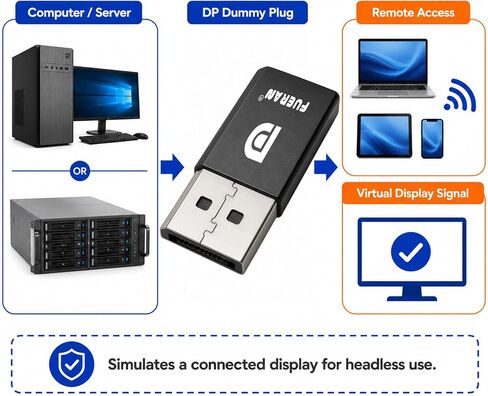6 حزمة DP DisplayPort Display Emulator EDID محاكي التوصيل 1080P @ 60 هرتز in Kuwait