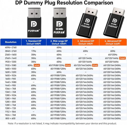 6 حزمة DP DisplayPort Display Emulator EDID محاكي التوصيل 1080P @ 60 هرتز in Kuwait