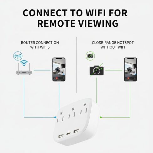 ULar 4K WiFi6 Outlet Plug-in Security Camera with Remote View in Kuwait