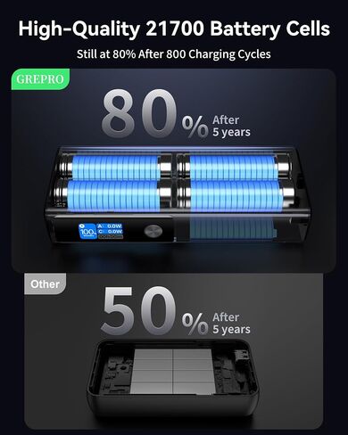GREPRO 100W Laptop Power Bank, 20000mAh 130W Total Aluminum Alloy USB C in Kuwait