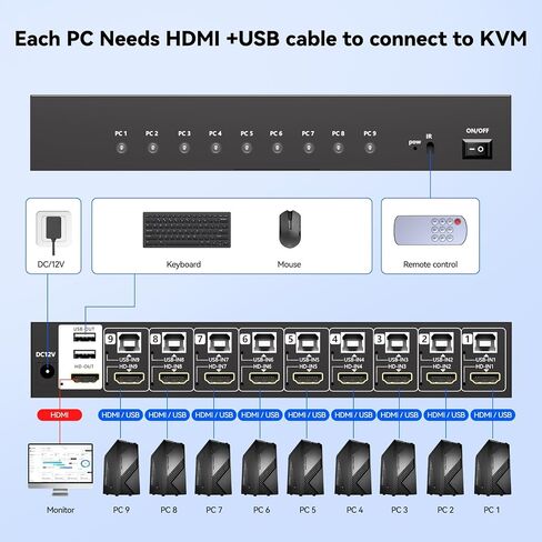 HDMI KVM Switch 9 Port, 4K@60Hz KVM Switch 9 Computers Share 1 Monitor and Keyboard Mouse, with USB 2.0 Ports, Support Button Switch/IR Remote Control, Adaptive EDID, Plug and Play.No EDID Simulation in Saudi Arabia