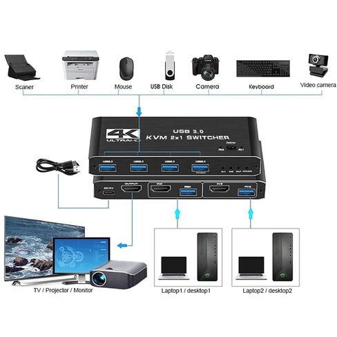 HDTV2.0 KVM Switch Support 4 USB3.0 Peripherals HD Monitor Sharing for PCs in Kuwait