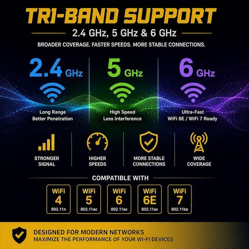 10dBi Tri-Band Adjustable External WiFi Antenna Pair | SMA Black/Bronze in Kuwait