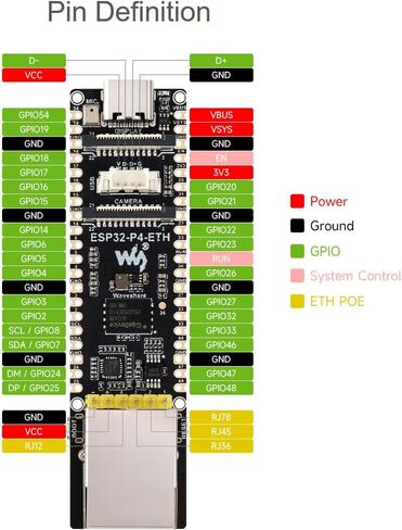 ESP32-P4-ETH Development Board Adopts ESP32-P4 Module, Onboard 32MB Nor Flash, with 100M RJ45 Ethernet Port, MIPI-CSI/DSI, USB 2.0 OTG, SDIO 3.0 TF Card Slot, Microphone, Speaker Header, etc. in Kuwait
