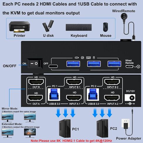 HDMI KVM Switch 2 Computers 2 Monitor 8K@60Hz, USB3.0 KVM Switches for 2 PC Share 2 Monitor and USB3.0 Devices, with USB Cables,Controller and Power Adapter in Kuwait