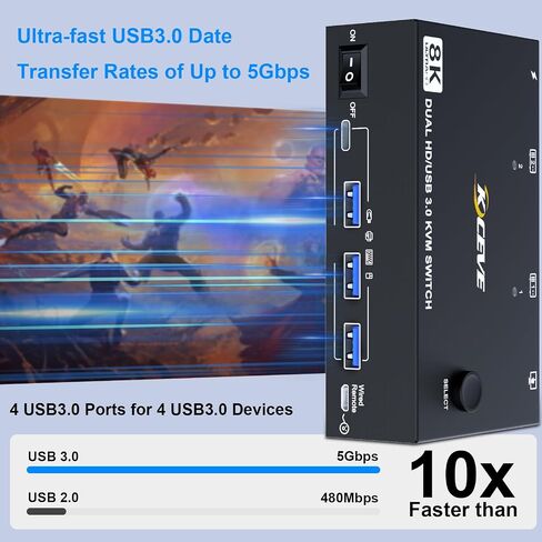 HDMI KVM Switch 2 Computers 2 Monitor 8K@60Hz, USB3.0 KVM Switches for 2 PC Share 2 Monitor and USB3.0 Devices, with USB Cables,Controller and Power Adapter in Kuwait
