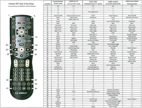 Inteset 4-in-1 Universal Backlit Remote & IReTV IR Receiver Combo. for Streamers That Have no IR Receiver Built in, Including F-TV, Nvidia Shield (2nd Gen), Kodi, MCE and Many Other A/V Devices in Kuwait