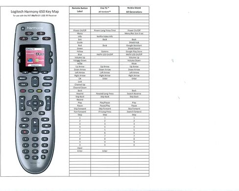 Inteset 4-in-1 Universal Backlit Remote & IReTV IR Receiver Combo. for Streamers That Have no IR Receiver Built in, Including F-TV, Nvidia Shield (2nd Gen), Kodi, MCE and Many Other A/V Devices in Kuwait