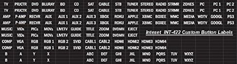 Inteset 4-in-1 Universal Backlit Remote & IReTV IR Receiver Combo. for Streamers That Have no IR Receiver Built in, Including F-TV, Nvidia Shield (2nd Gen), Kodi, MCE and Many Other A/V Devices in Kuwait