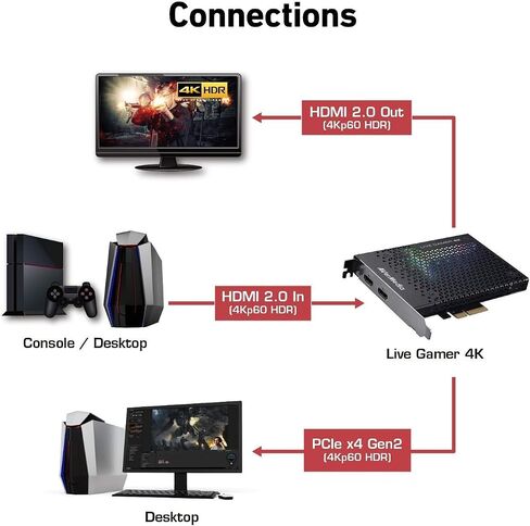 AVerMedia GC573 Live Gamer 4K، بطاقة التقاط داخلية، بث وتسجيل 4K60 HDR10 مع زمن وصول منخفض للغاية على PS5، PS4 Pro، Xbox Series X/S، Xbox One X، في OBS، Twitch، YouTube in Kuwait