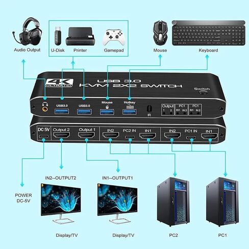 4K@60Hz KVM Switch 2 Monitors 2 Computers, HDMI 2.0 Dual Monitor KVM Switch, USB 3.0, USB-C, L/R Audio, 1080P@144Hz, HDCP 2.2, for PC Laptop PS4 Xbox, Keyboard Mouse Sharing in Kuwait