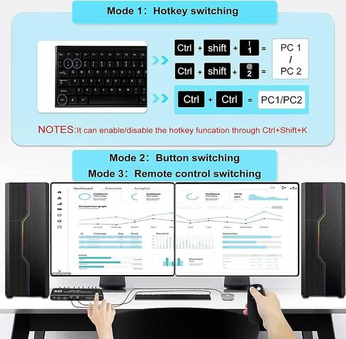 4K@60Hz KVM Switch 2 Monitors 2 Computers, HDMI 2.0 Dual Monitor KVM Switch, USB 3.0, USB-C, L/R Audio, 1080P@144Hz, HDCP 2.2, for PC Laptop PS4 Xbox, Keyboard Mouse Sharing in Kuwait