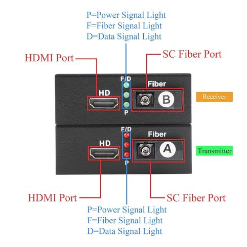 HDMI KVM USB Extender 1080p HDMI to SC Over Optical Fiber in Kuwait