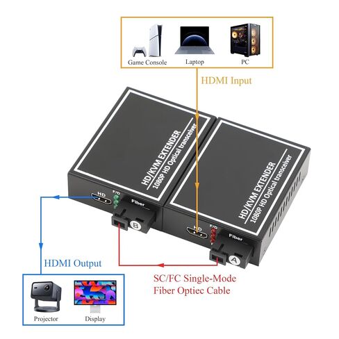 HDMI KVM USB Extender 1080p HDMI to SC Over Optical Fiber in Kuwait
