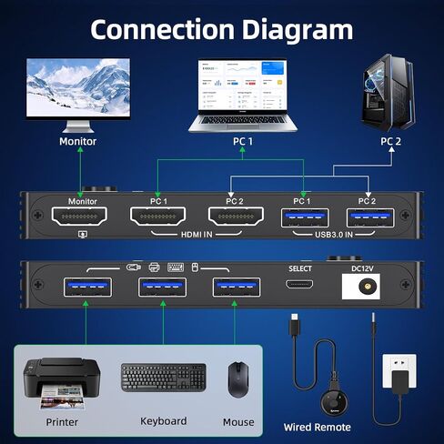 HDMI KVM Switch 2 Computers 1 Monitor 8K@60Hz/4K@120Hz, KVM Switches for 2 PC Share 1 Monitor and USB3.0 Devices, with USB Cables,Controller and Power Adapter in Kuwait