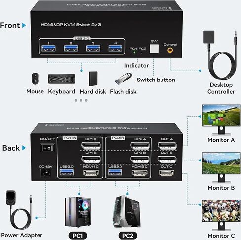 KVM Switch 3 Monitors 2 Computers, HDMI 2.1 + 2X DisplayPort 1.4, 8K@60Hz 4K@120Hz, 4 USB 3.0 Ports, Extended/Copy Mode, Share Keyboard Mouse Printer, Triple Monitor KVM in Kuwait