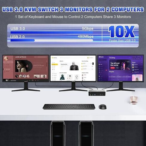 KVM Switch 3 Monitors 2 Computers 8K@60Hz, HDMI + 2 DisplayPort Triple Monitor KVM, 3 USB 3.0, Audio Mic, Wired Remote, for 2 PC Share Keyboard Mouse 3 Screens in Kuwait