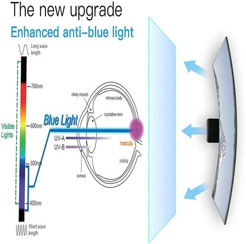 TV Screen Protector Anti-Blue Light Filter for Computer Monitor Blue Light Monitor Screen Protector Panel Privacy Filters (65 inch1429X804mm) in Saudi Arabia