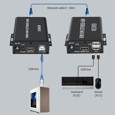 DC 5V 1A HDTV KVM Extender Sender Receiver Kit Up to 60M Transmission Support RJ45 CAT5e CAT6 Cable for Laptop Keyboard in Kuwait