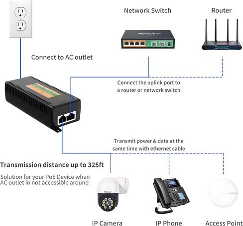 2.5Gb PoE Injector Adapter 60W, IEEE 802.3bt/at/af Compliant, Converts Non-PoE to PoE Network, 100/1000/2500Mbps RJ45, Up to 328 ft, Plug & Play in Saudi Arabia