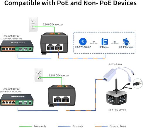 2.5Gb PoE Injector Adapter 60W, IEEE 802.3bt/at/af Compliant, Converts Non-PoE to PoE Network, 100/1000/2500Mbps RJ45, Up to 328 ft, Plug & Play in Saudi Arabia