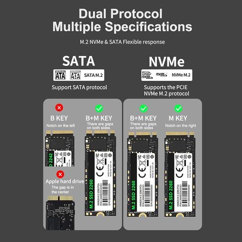 M.2 NVME NGFF 2 in 1 SSD Enclosure, Tool-Free USB 3.1 Gen 2 10Gbps NVMe PCI-E/ 6Gbps SATA M-Key / B+M Key Solid State Drive External Adapter for SSDs 2242 2260 2280 (2 in 1 M.2 SSD Enclosure) in Saudi Arabia