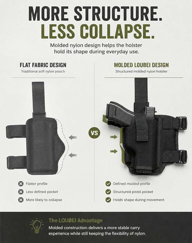 Drop Leg Holster, Molded Nylon Universal Thigh Pistol Holster in Saudi Arabia