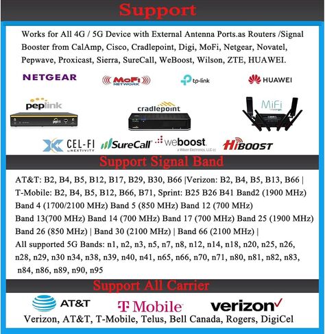 SignalPlus TMobile 4x4 MIMO Omni Antenna 5G, Outdoor 4G LTE MIMO 4x4 Antennas for 4G/5G Routers, Verizon, AT&T, Homes and RV in Kuwait