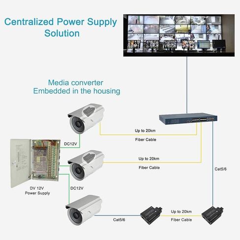 محول الوسائط Elenzk Gigabit SC بطول 20 كم مع منفذ طاقة USB-C in Kuwait