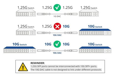 10Gtek SFP+ DAC Twinax Cable - 10GBASE-CU Passive Direct Attach Copper SFP Cable for Cisco SFP-H10GB-CU3.6M, Ubiquiti UniFi UC-DAC-SFP+, Meraki, Fortinet, D-Link, 26AWG, 3.6-Meter(11.8ft) in Kuwait