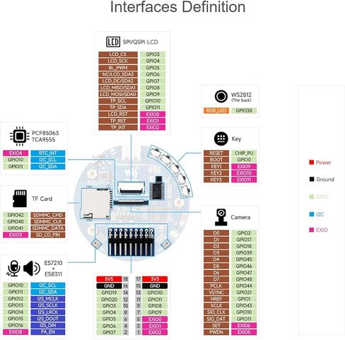ESP32-S3 AI Smart Speaker Development Board Onboard Dual Microphone Array, AI Speech, Surround RGB Lighting, Supports Connecting External LCD Displays and Cameras, ESP32-S3 Audio Board in Kuwait
