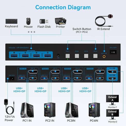 HDMI Displayport KVM Switch 2 Monitors 4 Computers 4K@60Hz USB 3.0 in Kuwait