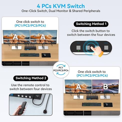 HDMI Displayport KVM Switch 2 Monitors 4 Computers 4K@60Hz USB 3.0 in Kuwait