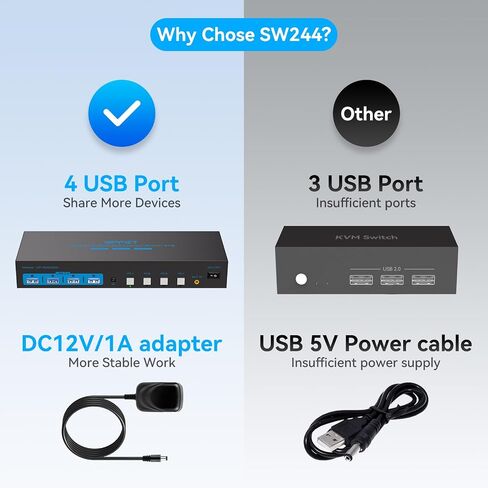 HDMI Displayport KVM Switch 2 Monitors 4 Computers 4K@60Hz USB 3.0 in Kuwait