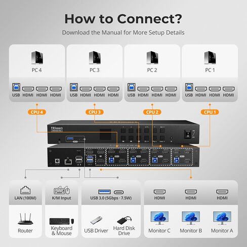 TESmart 4K@60Hz HDMI KVM Switch 3 Monitors 4 Computers in Kuwait