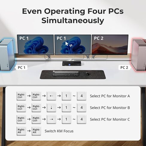TESmart 4K@60Hz HDMI KVM Switch 3 Monitors 4 Computers in Kuwait