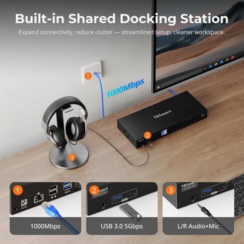 TESmart 4K@60Hz HDMI KVM Switch 3 Monitors 4 Computers in Kuwait