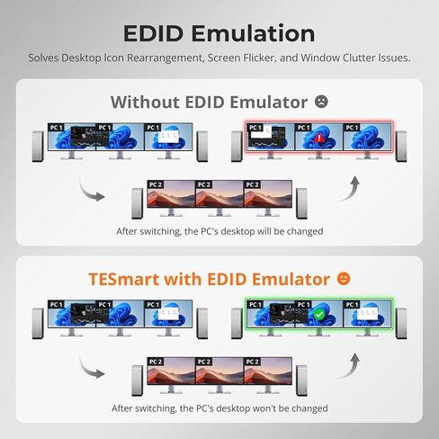 TESmart 4K@60Hz HDMI KVM Switch 3 Monitors 4 Computers in Kuwait