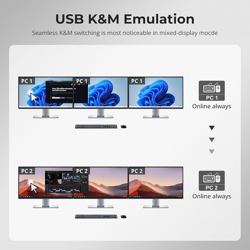 TESmart 4K@60Hz HDMI KVM Switch 3 Monitors 4 Computers in Kuwait