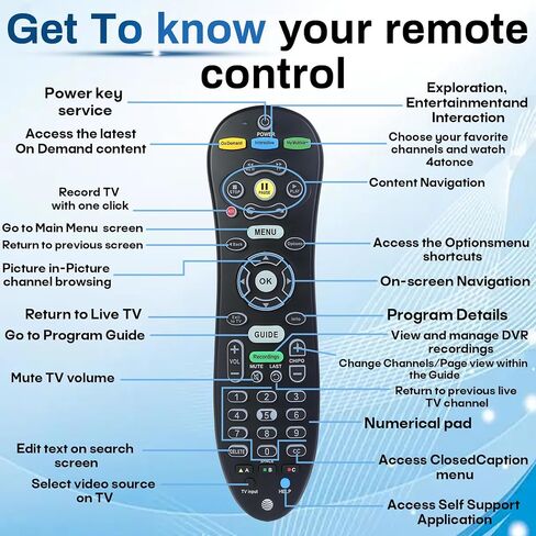 S30 Remote Compatible with AT&T U-Verse Receiver, Replace S30-S1B in Kuwait