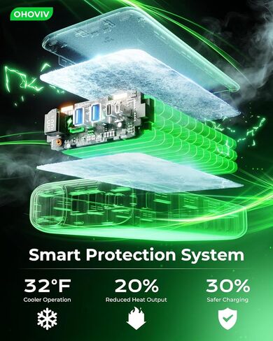 OHOVIV Portable Charger Power Bank 50000mAh,PD 22.5W Battery Pack in Kuwait
