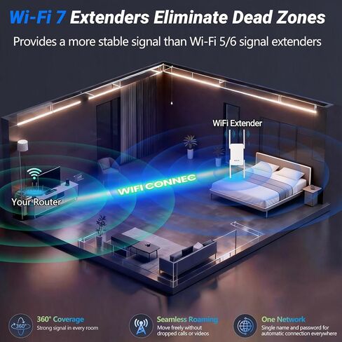BE3600 WiFi 7 Range Extender, WiFi Extenders Signal Booster for Home, 5.8Ghz/2.4Ghz Dual Band Wi fi Extender with Ethernet Port, Wireless Repeater Amplifier Internet Booster Signal 2500 Sq.Ft. in Kuwait