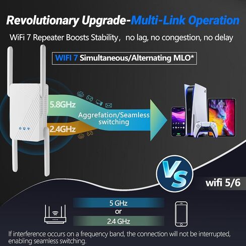 BE3600 WiFi 7 Range Extender, WiFi Extenders Signal Booster for Home, 5.8Ghz/2.4Ghz Dual Band Wi fi Extender with Ethernet Port, Wireless Repeater Amplifier Internet Booster Signal 2500 Sq.Ft. in Kuwait