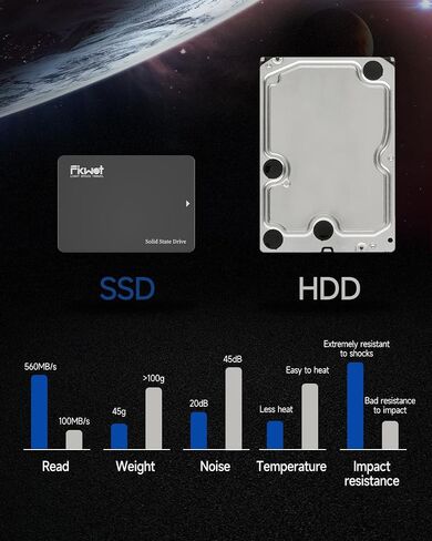 Fikwot FX812 1TB SSD SATA III 2.5" 6GB/s, 3D NAND TLC, 70% SLC Cache, Up to 560MB/s, Compatible with Laptop & PC Desktop in Saudi Arabia