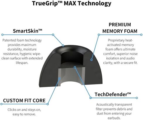 Comply TWo-220-C TrueGrip MAX Memory Foam Ear Tips in Kuwait