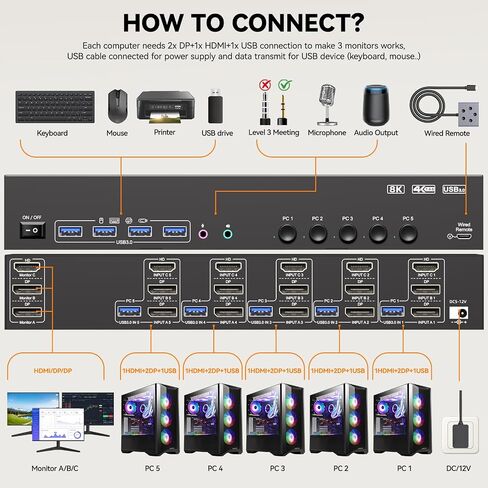 HDMI + DP KVM Switch 3 Monitors 5 Computers, 2K240Hz/8K60Hz/4K120 Triple Monitor KVM Switches for 5 Computers Sharing 3 Monitors, Keyboard and Mouse Audio,with USB Cables,Controller and Power Adapter in Saudi Arabia